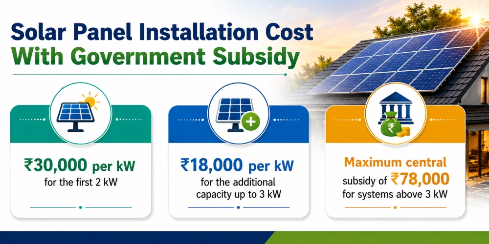 solar panel installation cost with govnerment subsidy