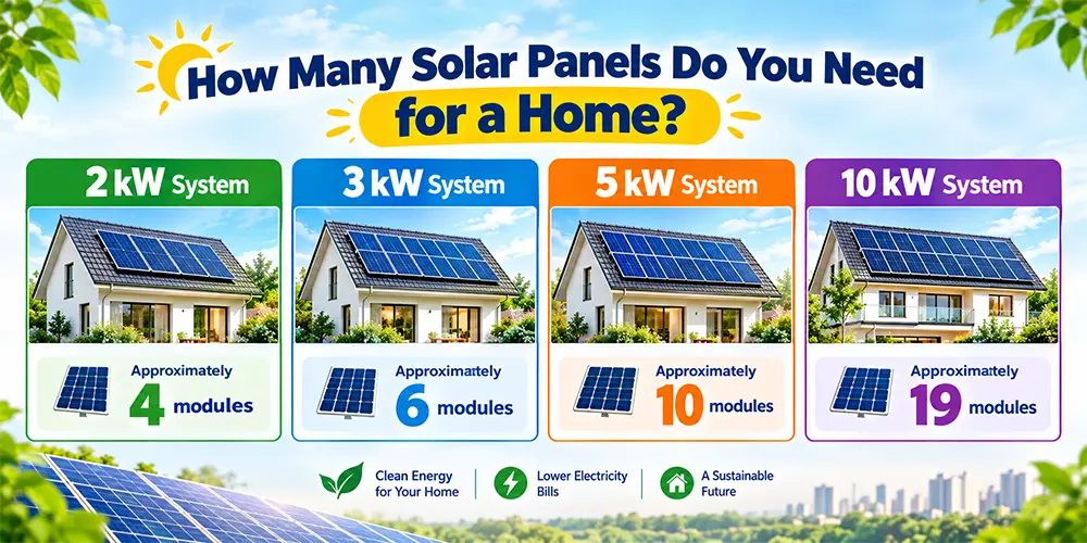 How Many Solar Panels Do You Need for a Home